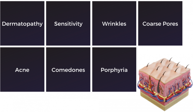 Skin-Analysis-Conditions