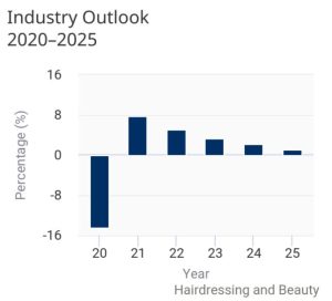 beauty industry