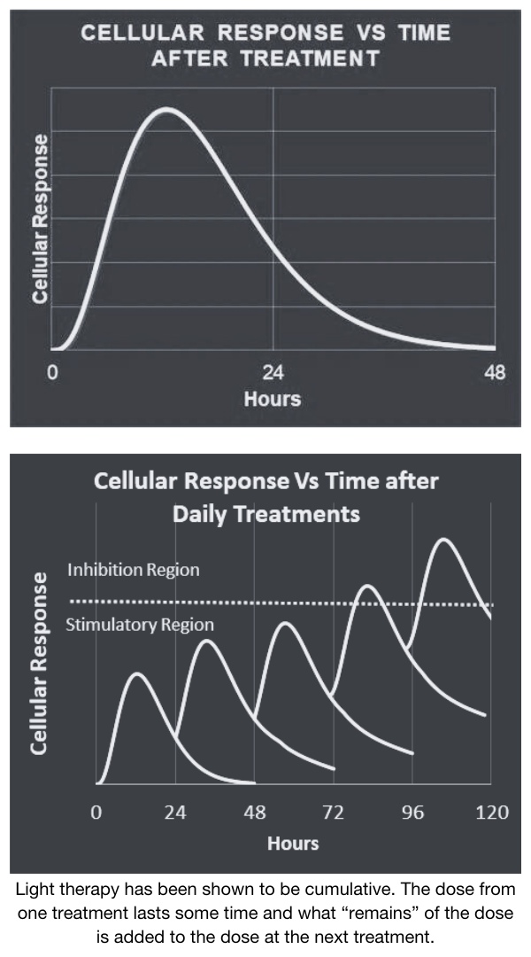 light therapy cumulative benefits