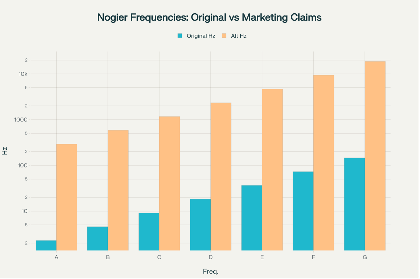 nogier frequencies and led therapy