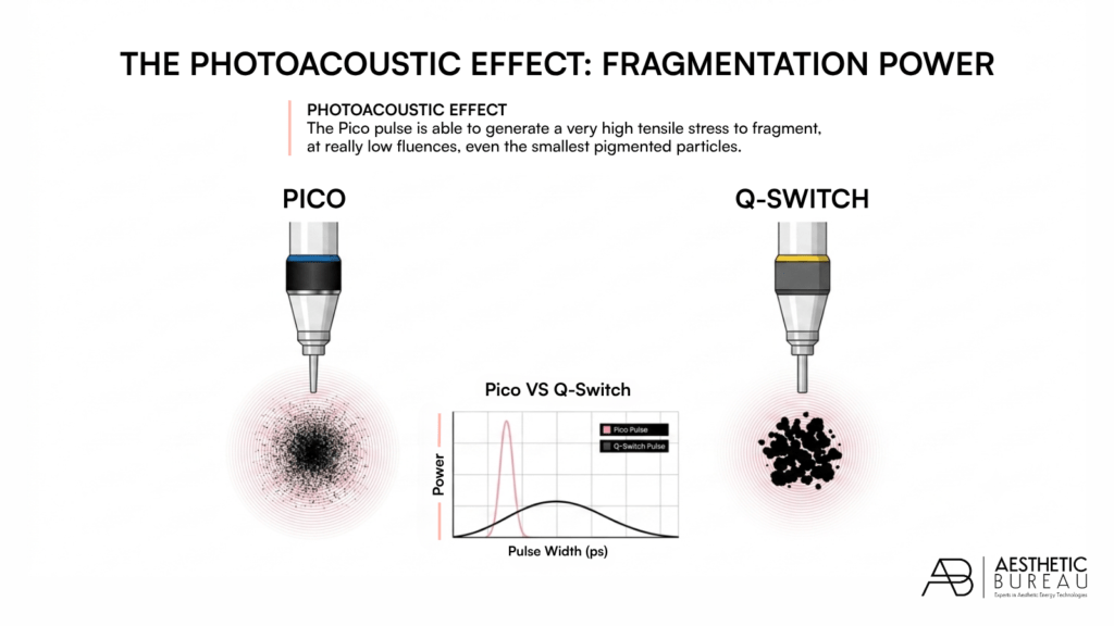Pico VS Q-Switch Graphic