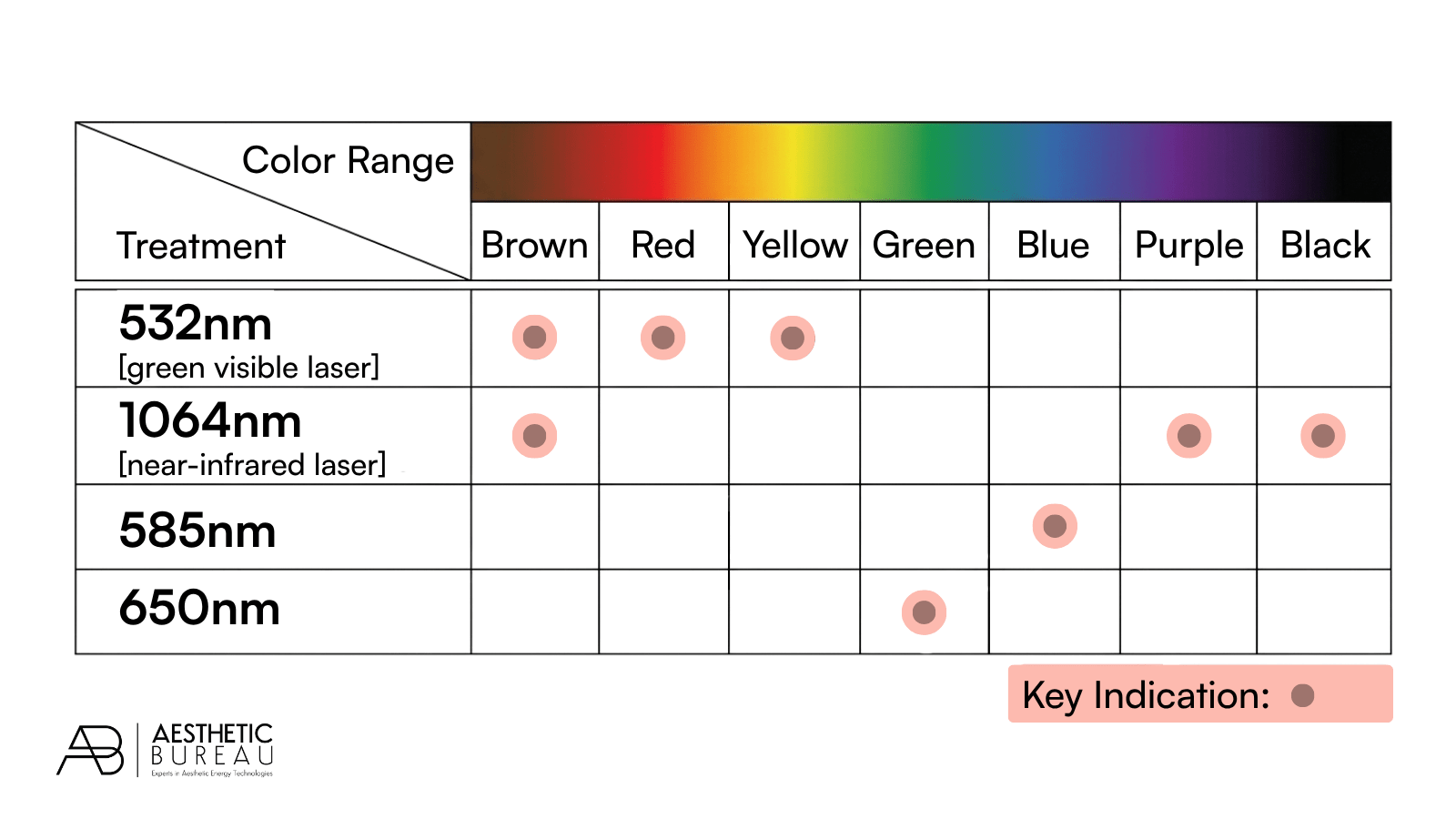 Wavelength graphic